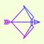 Sagittarius B