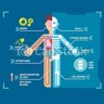 Human Body Research