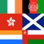 Win the 20 Over World Cup Scenario