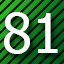 81 level