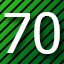 70 level