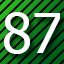 87 level